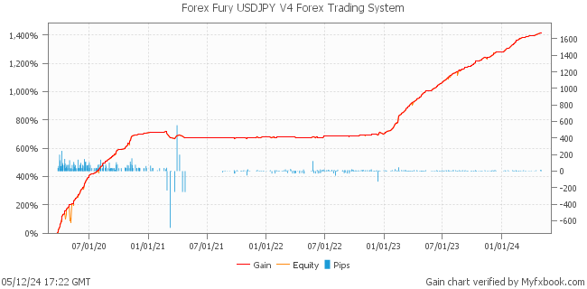 Forex Fury USDJPY V4 Forex Trading System by Forex Trader forexfuryreal